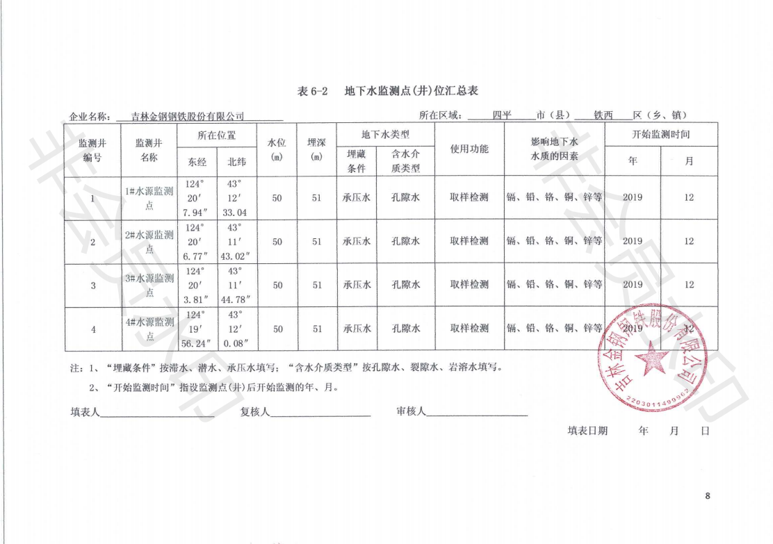 吉林金鋼鋼鐵股份有限公司土壤污染自行監(jiān)測方案_09.png